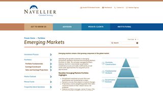Emerging Markets | Navellier