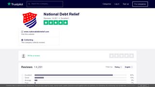 National Debt Relief Reviews | Read Customer Service Reviews of ...
