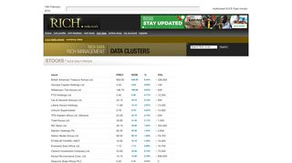 Welcome to RICH.CO.KE - Stocks N.S.E Daily Data