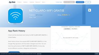 NET-CLARO-WIFI GRATIS App Ranking and Store Data | App Annie