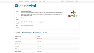 Scan report for http://employeeportal.net-login.com ... - VirusTotal