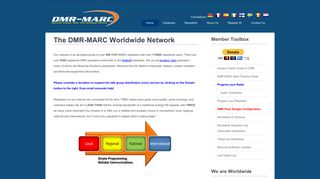 DMR-MARC Network