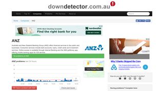 ANZ down? Current problems and outages | Downdetector