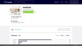 NetDebt Reviews | Read Customer Service Reviews of www.netdebt ...