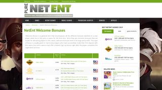 NetEnt Welcome Sign Up Bonuses Compared 2019