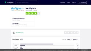 Netflights Reviews | Read Customer Service Reviews of www ...