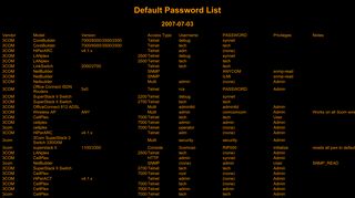 Default Password List - Phenoelit