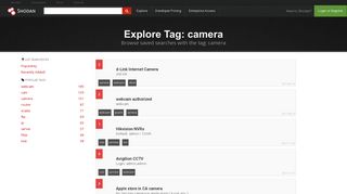 Explore Tag: camera - Shodan