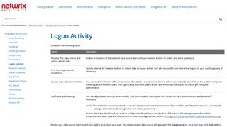 Logon Activity - Netwrix Auditor Online Help Center