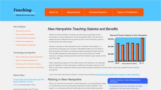 New Hampshire Teaching Salaries and Benefits - Teaching Certification