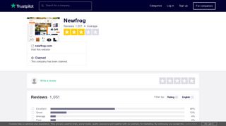 Newfrog Reviews | Read Customer Service Reviews of newfrog.com