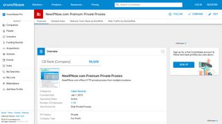 NewIPNow.com Premium Private Proxies | Crunchbase