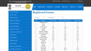 Registered Farmer - NFSM: National Food Security Mission