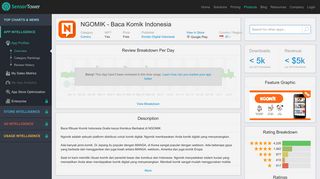 NGOMIK - Baca Komik Indonesia - Revenue & Download estimates ...