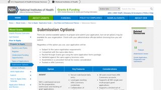 Submission Options | grants.nih.gov