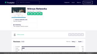 Nitrous Networks Reviews | Read Customer Service Reviews of ...