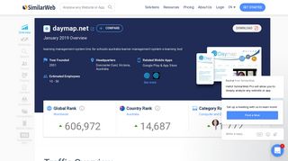 Daymap.net Analytics - Market Share Stats & Traffic Ranking