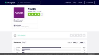 Noddle Reviews | Read Customer Service Reviews of noddle.co.uk