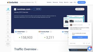 Nominax.com Analytics - Market Share Stats & Traffic Ranking