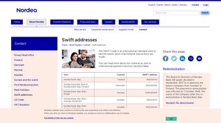 Swift addresses | nordea.com