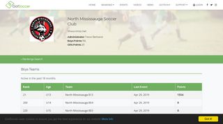 North Mississauga Soccer Club - GotSoccer Rankings