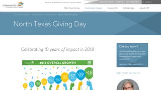 North Texas Giving Day - Communities Foundation of Texas