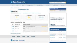 Norwood Bank Reviews and Rates - Massachusetts - Deposit Accounts