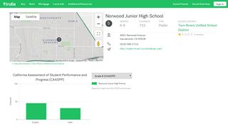 Norwood Junior High School - 4601 Norwood Avenue, Sacramento ...