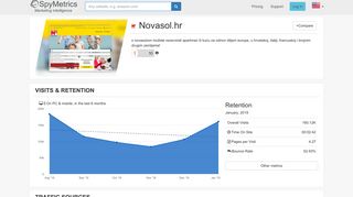 Novasol.hr – Competitor Analysis – SpyMetrics