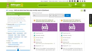 HMIS sub district level item-wise monthly report of Jharkhand - Data Gov