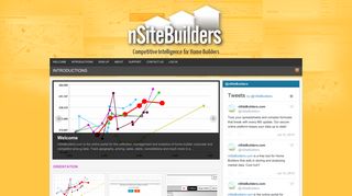 nSiteBuilders.com | Competitive Intelligence for Home Builders