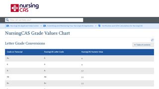 NursingCAS Grade Values Chart - Liaison International