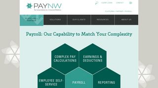 Payroll - PayNorthwest