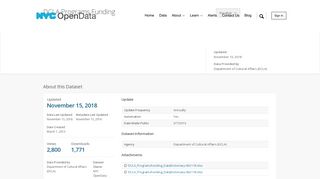 DCLA Programs Funding | NYC Open Data
