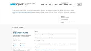NYC Dog Licensing Dataset | NYC Open Data