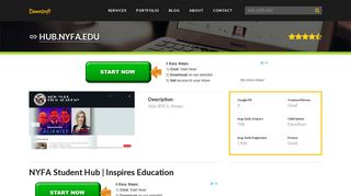 Welcome to Hub.nyfa.edu - NYFA Student Hub | Inspires Education