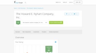 The Howard E. Nyhart Company, Inc. 401k Rating by BrightScope
