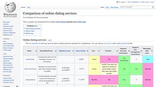 Comparison of online dating services - Wikipedia