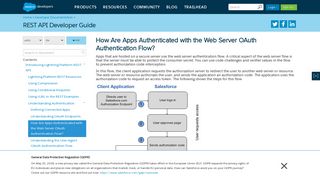How Are Apps Authenticated with the Web Server OAuth ...