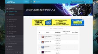 Best Players rankings OCE - League of Legends - LeagueOfGraphs
