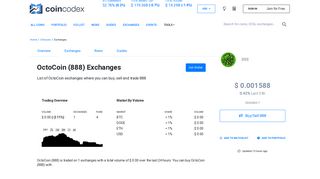 OctoCoin (888) Exchanges - Buy, Sell & Trade | CoinCodex