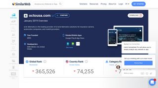 Octousa.com Analytics - Market Share Stats & Traffic Ranking