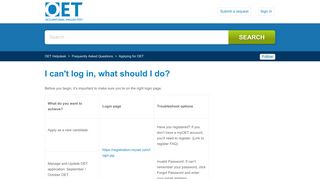 I can't log in, what should I do? – OET Helpdesk