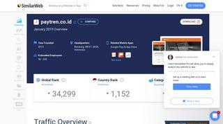 Paytren.co.id Analytics - Market Share Stats & Traffic Ranking