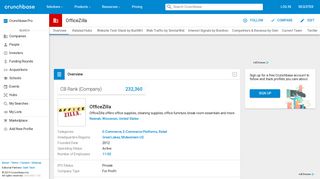 OfficeZilla | Crunchbase