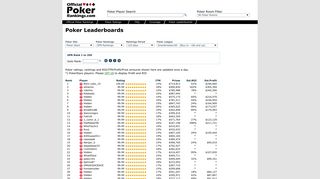 Poker Leaderboards - Official Poker Rankings