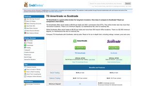 TD Ameritrade vs Scottrade: Which is Better? - CreditDonkey