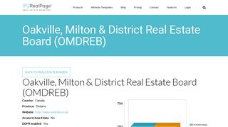 Oakville, Milton & District Real Estate Board (OMDREB) | myRealPage
