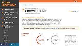 ANZ KIWISAVER SCHEME - GROWTH FUND | Fund finder - Powered ...