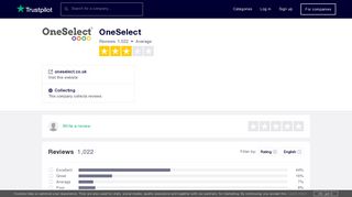 OneSelect Reviews | Read Customer Service Reviews of oneselect.co ...